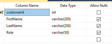 how to create crud operations insert update delete in mvc using C#